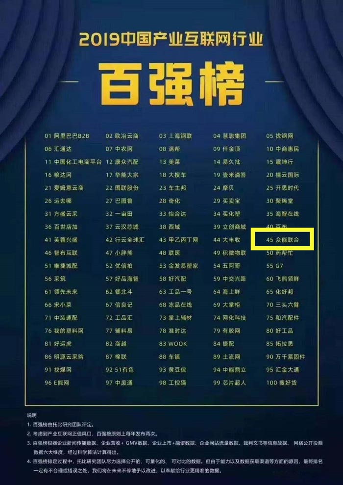 喜报！BJL登录|中国有限公司官网
入围2019中国产业互联网行业百强榜！